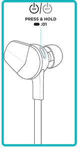 Écouteurs Flyer avec l'emplacement du bouton d'alimentation près de l'écouteur, avec un texte indiquant qu'il faut le maintenir enfoncé pendant une seconde